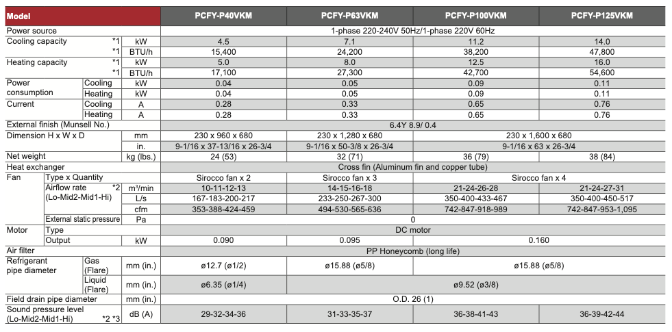 PCFY-P40VKM